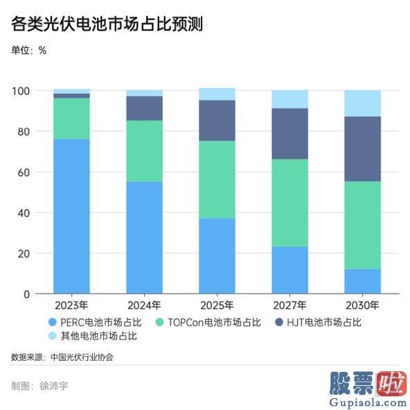 股票大盘行情分析怎么看-光伏制造的成本通过完善生产工艺