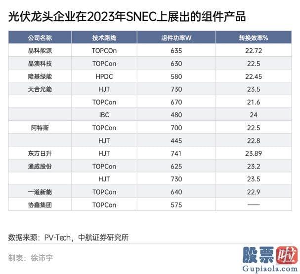 股票大盘行情分析怎么看-光伏制造的成本通过完善生产工艺