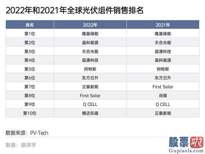 股票大盘行情分析怎么看-光伏制造的成本通过完善生产工艺