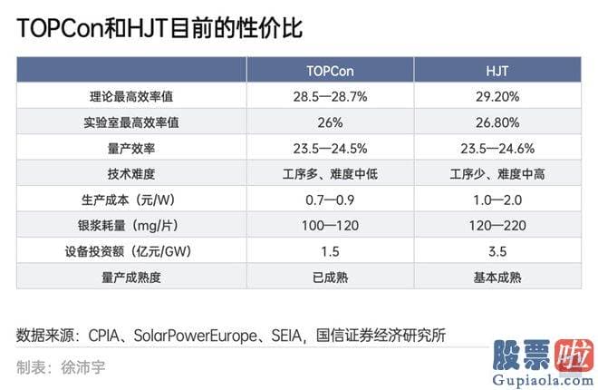 股票大盘行情分析怎么看-光伏制造的成本通过完善生产工艺