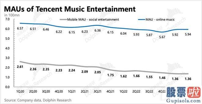 股票大盘走势分析书籍_人们归结于腾讯音乐稳固的基础盘