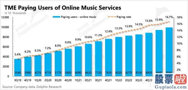 股票大盘走势分析书籍_人们归结于腾讯音乐稳固的基础盘