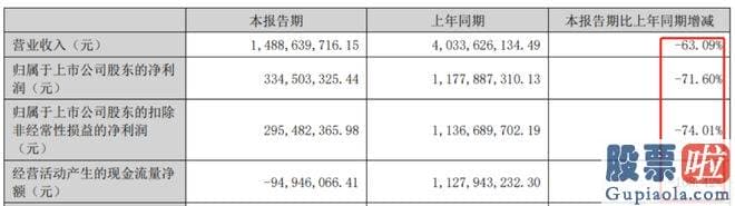 明日股票大盘行情分析-易方达基金的操作隐藏背离