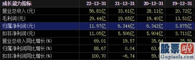 明日股票大盘行情分析-易方达基金的操作隐藏背离