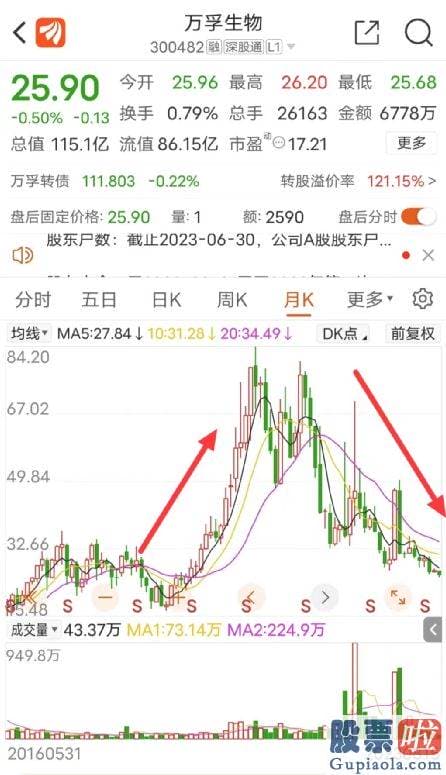 明日股票大盘行情分析-易方达基金的操作隐藏背离