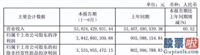 今年的大盘走势分析：srchttp