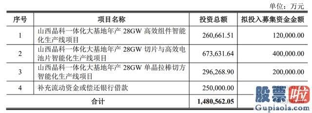 今年的大盘走势分析：srchttp