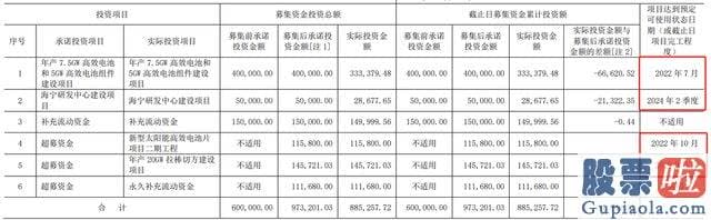 今年的大盘走势分析：srchttp