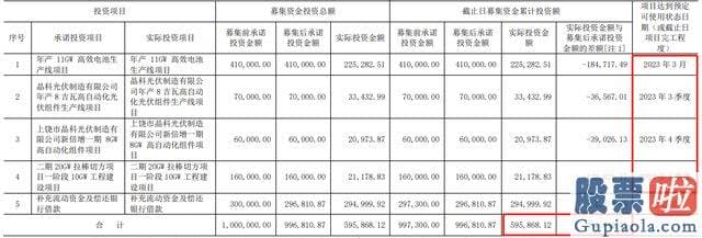 今年的大盘走势分析：srchttp