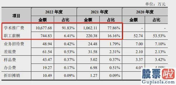 十大机构大盘预测：2020年至2022年