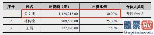 十大机构大盘预测：2020年至2022年