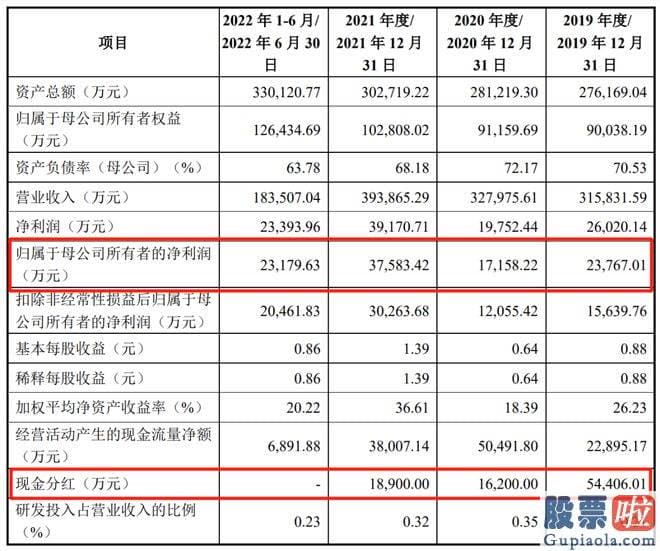 上周最新大盘分析：大洋世家是知名企业家鲁冠球打造的万向系中的一员