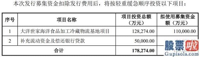 上周最新大盘分析：大洋世家是知名企业家鲁冠球打造的万向系中的一员