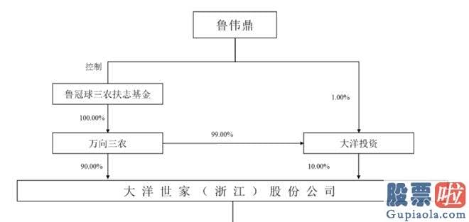 上周最新大盘分析：大洋世家是知名企业家鲁冠球打造的万向系中的一员