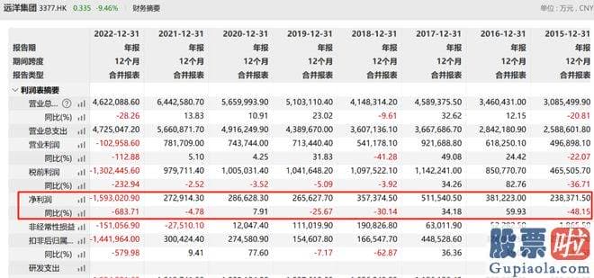 股票如何进行大盘分析-房企违约爆雷的并不在少数