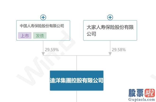 股票如何进行大盘分析-房企违约爆雷的并不在少数