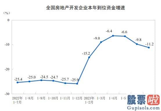 股票如何进行大盘分析-房企违约爆雷的并不在少数