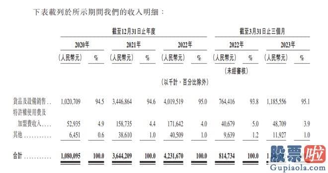 预计明日大盘走势预测-香港证券交易所官网披露新茶饮企业四川百茶百道实业股份有限公司