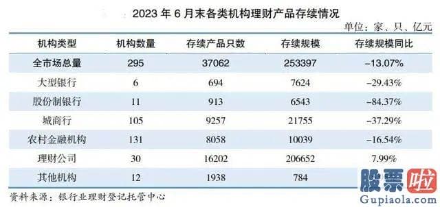 大盘走势预测分析 上海的王先生经过了数日的迟疑之后