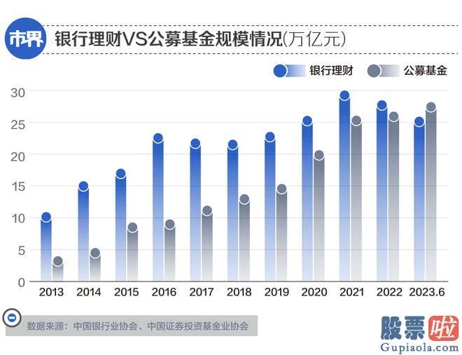 大盘走势预测分析 上海的王先生经过了数日的迟疑之后