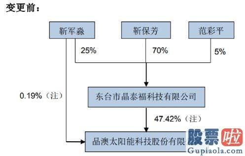 新浪财经股市收评 0024598月16日晚公告