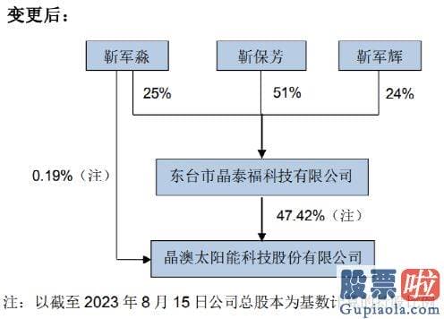 新浪财经股市收评 0024598月16日晚公告