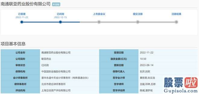 大盘行情分析要点-联亚药业由中金公司保荐