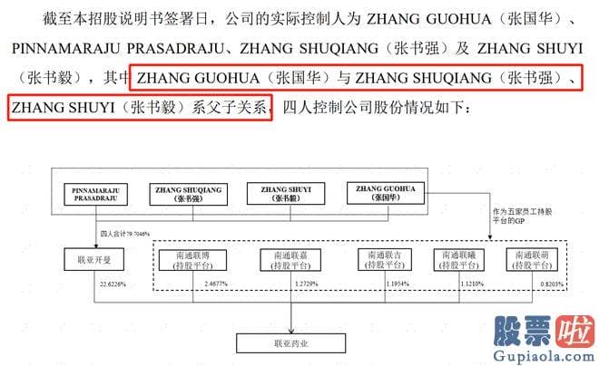 大盘行情分析要点-联亚药业由中金公司保荐