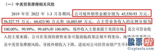 大盘行情分析要点-联亚药业由中金公司保荐