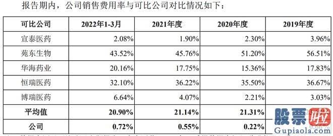 大盘行情分析要点-联亚药业由中金公司保荐