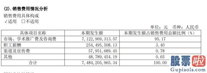 怎么样分析大盘_400多家药企中