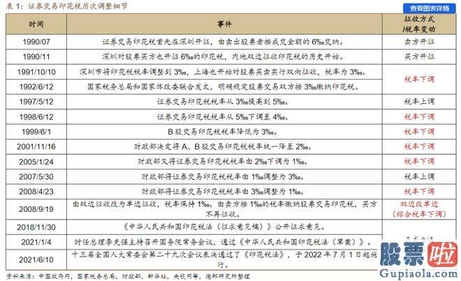 今日股市大盘预测：从1990年至今