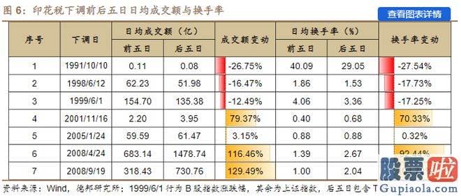 今日股市大盘预测：从1990年至今