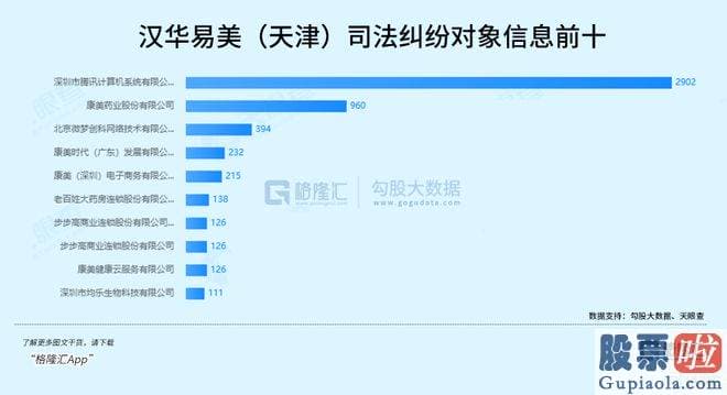 大盘分析预测-srchttp