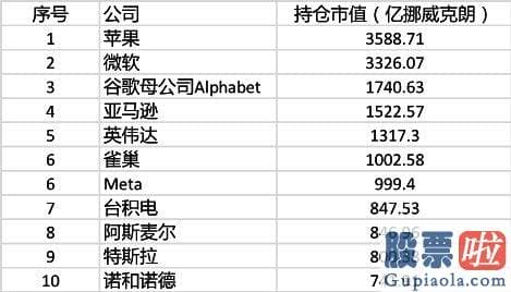 明日大盘走势预测_挪威政府转移支付了3890亿挪威克朗