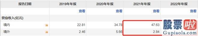 机构预测大盘走势多少点 不久前刚公布了2023年半年度业绩预告