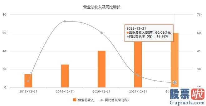 机构预测大盘走势多少点 不久前刚公布了2023年半年度业绩预告