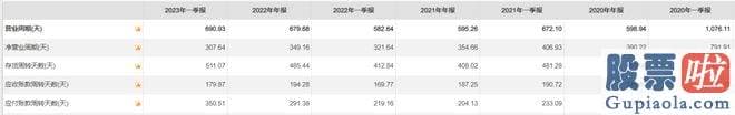 机构预测大盘走势多少点 不久前刚公布了2023年半年度业绩预告