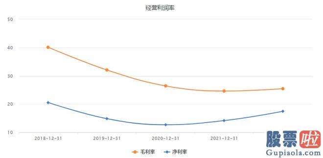 机构预测大盘走势多少点 不久前刚公布了2023年半年度业绩预告