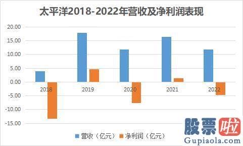 怎么分析大盘和股票_嘉裕投资在7月27日以第一大股东身份表达