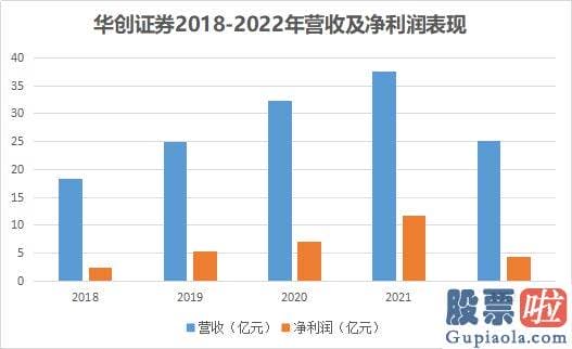 怎么分析大盘和股票_嘉裕投资在7月27日以第一大股东身份表达