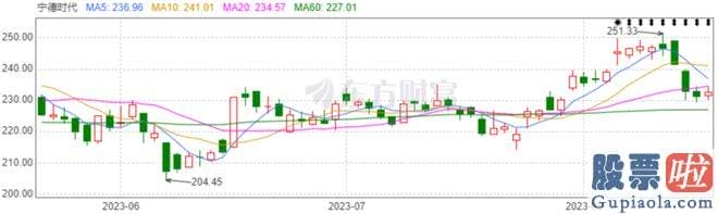 今日大盘分析技术_srchttp