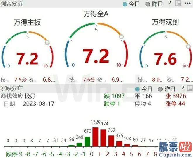 股市大盘分析岑北南_本月合计净流出430.55亿元