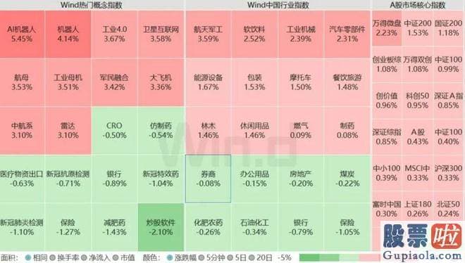 股市大盘分析岑北南_本月合计净流出430.55亿元