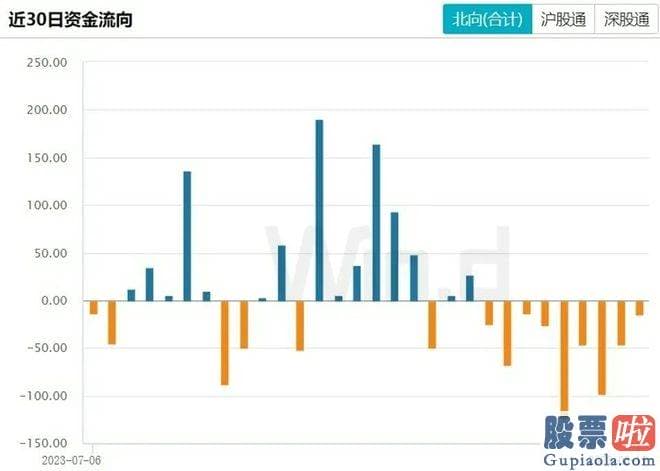 股市大盘分析岑北南_本月合计净流出430.55亿元