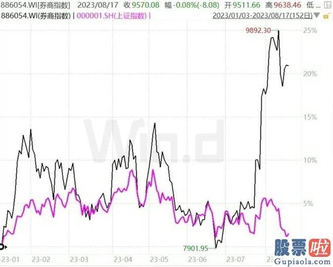 股市大盘分析岑北南_本月合计净流出430.55亿元