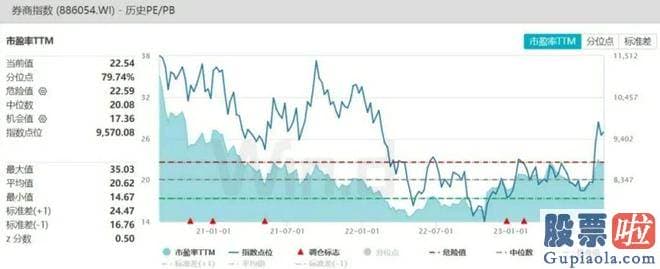 股市大盘分析岑北南_本月合计净流出430.55亿元