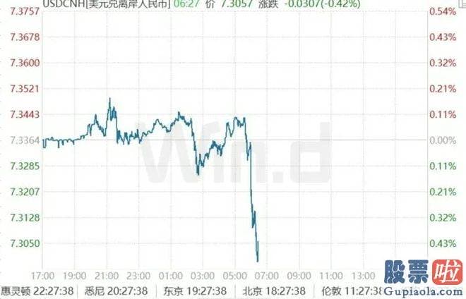 股市大盘分析岑北南_本月合计净流出430.55亿元