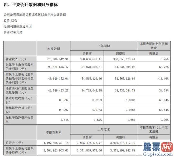 股市收评怎么写-视觉中国的公告显示