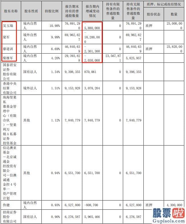 股市收评怎么写-视觉中国的公告显示